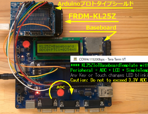 Kinetis Lテンプレート